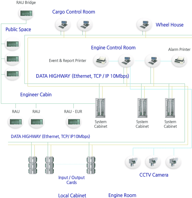 SSAS DIAGRAM