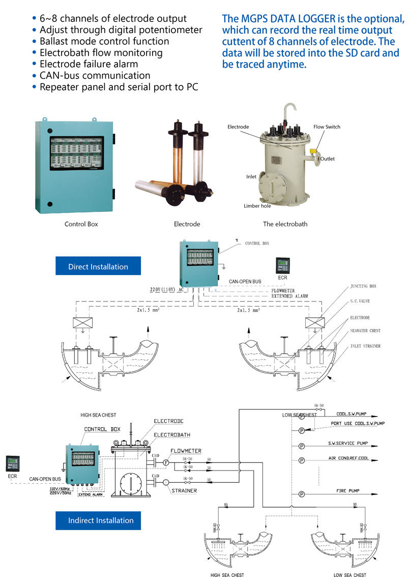 MGPS DIAGRAM