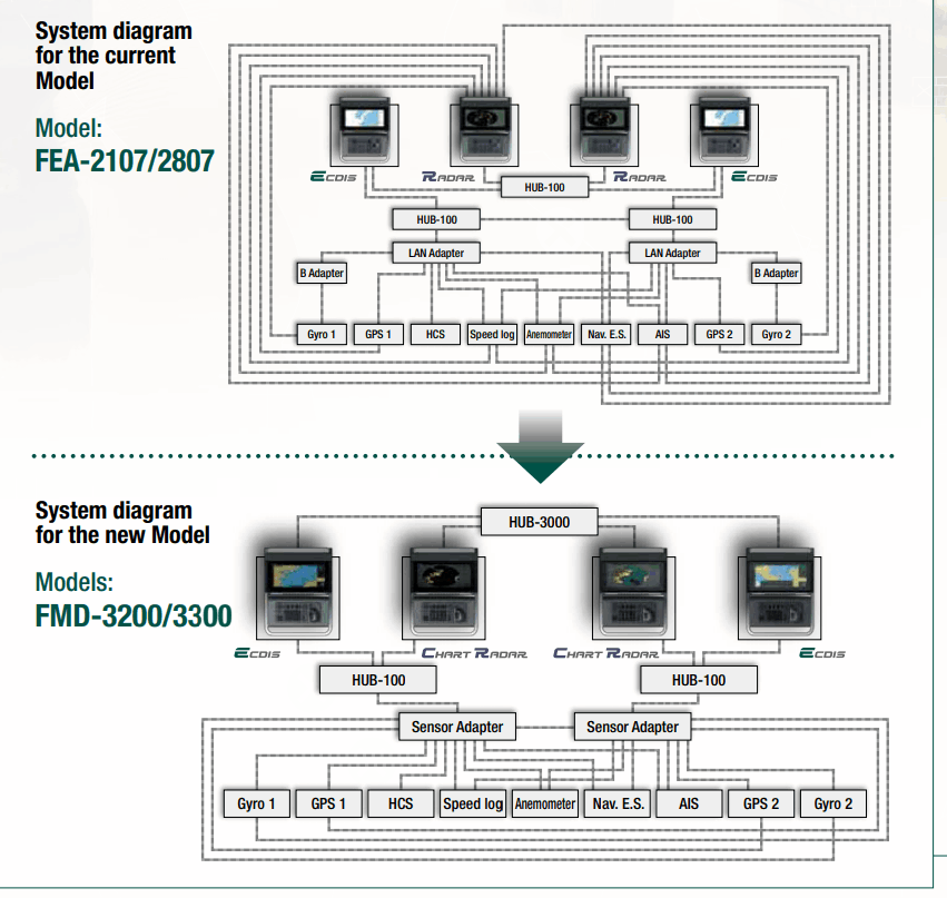 FURUNO ECDIS DIAGRAM