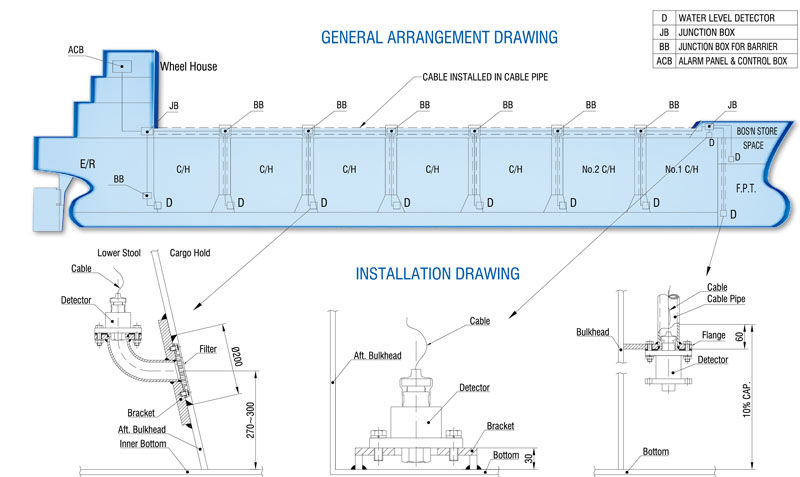 Diagram WIAS